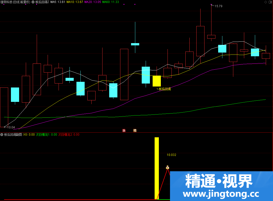 【板后回调 S】主图副图及选股指标，涨停回调，成功率达 90%，手机电脑通用无未来函数1.png