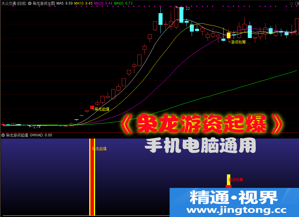 游资抢筹潜伏主升【枭龙起爆】 主图+副图+选股指标强化版1.png